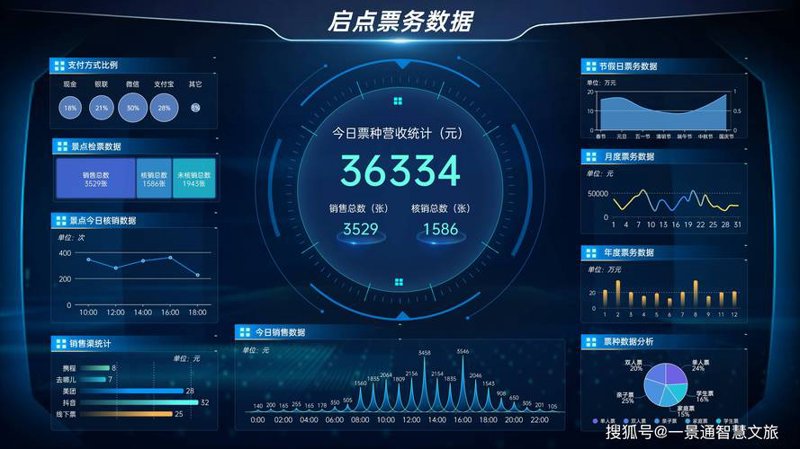 网站设计:搭建数字空间的艺术